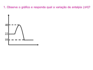 1. Observe o gráfico e responda qual a variação de entalpia (∆H)?
 