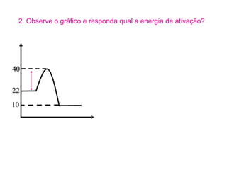 2. Observe o gráfico e responda qual a energia de ativação?
 