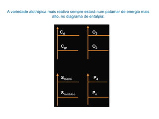 A variedade alotrópica mais reativa sempre estará num patamar de energia mais
alto, no diagrama de entalpia:
 
