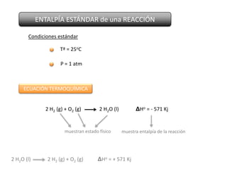 ENTALPÍA ESTÁNDAR de una REACCIÓN

       Condiciones estándar

                     Tª = 25oC

                     P = 1 atm



     ECUACIÓN TERMOQUÍMICA


              2 H2 (g) + O2 (g)        2 H2O (l)         ΔHo = - 571 Kj


                       muestran estado físico      muestra entalpía de la reacción




2 H2O (l)      2 H2 (g) + O2 (g)      ΔHo = + 571 Kj
 