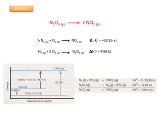 EJEMPLO


                   N2O4 (g)             2 NO2 (g)


          ½ N2 (g) + O2 (g)   NO2 (g)      Δ Hf0 = +33’85 kJ

          N2 (g) + 2 O2 (g)   N2O4 (g)     ΔHfo = 9’66 kJ
 