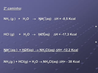 2º caminho:
NH3 (g ) + H2O  NH3 (aq) H = -8,5 Kcal
+
HCl (g) + H2O  HCl(aq) H = -17,3 Kcal
+
NH3 (aq ) + HCl(aq)  NH4Cl(aq) H= -12,2 Kcal
NH3(g ) + HCl(g) + H2O  NH4Cl(aq) H= - 38 Kcal
 