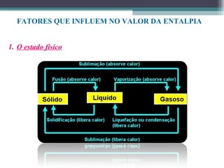 FATORES QUE INFLUEM NO VALOR DA ENTALPIA
1. O estado físico
 