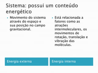    Movimento do sistema      Está relacionada a
    através do espaço e        fatores como as
    sua posição no campo       atrações
    gravitacional.             intermoleculares, os
                               movimentos de
                               rotação, translação e
                               vibração das
                               moléculas.




Energia externa            Energia interna
 