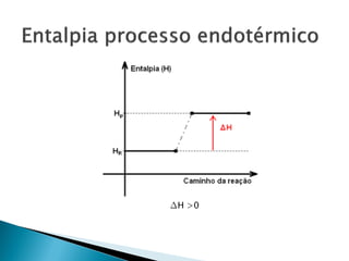 ∆H >0
 