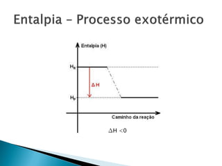 ∆H <0
 