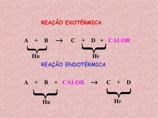   H R H R H P H P   A  +  B     C  +  D  +  CALOR  REAÇÃO EXOTÉRMICA A  +  B  +  CALOR      C  +  D REAÇÃO ENDOTÉRMICA 