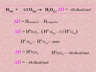  H  = H (produtos)  –  H (reagentes) H 2(g)  +  1/2   O 2(g)      H 2 O (g )   H  =  –68,4kcal/mol    H  = Hº H 2 O (l)  –  (   Hº  H 2 (g)   +  1/2   Hº  O 2(g) ) Hº  H 2 (g ) =   Hº  O 2(g)  =  zero  H  = Hº H 2 O (l) Hº H 2 O (l) =  – 68,4kcal/mol    H  =  – 68,4kcal/mol   