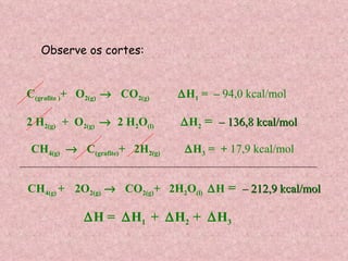 CH 4(g)      C (grafite) +  2H 2(g)   H 3  =  +  17,9 kcal/mol C (grafite ) +  O 2(g)      CO 2(g)   H 1  =  –  94,0 kcal/mol 2 H 2(g)  +  O 2(g)     2 H 2 O (l)   H 2  =  – 136,8 kcal/mol _____________________________________________________________ Observe os cortes:  H =   H 1  +   H 2  +   H 3 CH 4(g)  +  2O 2(g)    CO 2(g) +  2H 2 O (l)   H  =  – 212,9 kcal/mol 