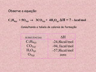 C 3 H 8(g)  + 5O 2(g)     3CO 2(g)  +  4H 2 O (g)   H = ?  – kcal/mol Consultando a tabela de calores de formação: Observe a equação: SUBSTÂNCIAS C 3 H 8(g) CO 2(g) H 2 O (g) O 2(g)  -24,8kcal/mol -94,1kcal/mol -57,8kcal/mol zero 