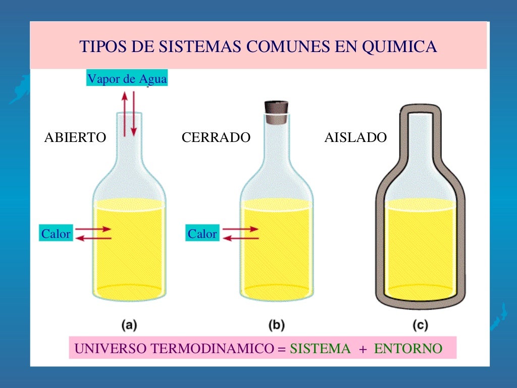 Termoquímica Termoquímica