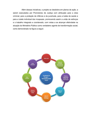 Além dessas iniciativas, o projeto se desdobra em planos de ação, a
serem executados por Promotores de Justiça com atribuição para a área
criminal, para a proteção da infância e da juventude, para a tutela da saúde e
para a tutela individual dos incapazes, promovendo assim a união de esforços
e o trabalho integrado e coordenado, com vistas a se alcançar efetividade na
atuação do Ministério Público como verdadeiro agente de transformação social,
como demonstrado na figura a seguir.
 