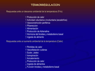 TERMORREGULACION
Respuestas ante un descenso ambiental de la temperatura (Frío)
↑ Producción de calor
↑ Actividad voluntaria e involuntaria (escalofríos)
↑ Vasoconstricción periférica
↑ Piloereccion
↑ Alimentación
↑ Producción de Adrenalina
↑ Hormona del tiroides y metabolismo basal
↑ ingesta de alimento
Respuestas ante un aumento ambiental de la temperatura (Calor)
↑ Pérdidas de calor
↑ Vasodilatación cutánea
↑ Sudor, Jadeo
↑ transpiración
↑ Acicalamiento
↓ Producción de calor
↓ Ingesta de alimentos
↓ Función tiroidea y metabolismo basal
 