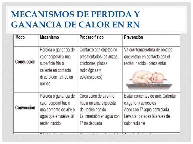 Perdida De Calor En El Recien Nacido