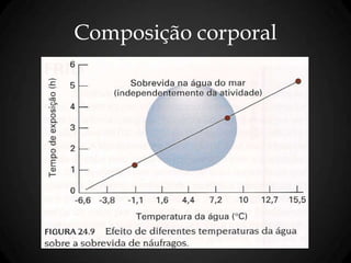 Composição corporal
 