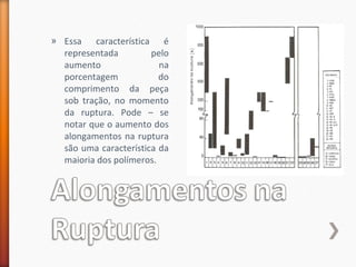 » Essa característica é
representada pelo
aumento na
porcentagem do
comprimento da peça
sob tração, no momento
da ruptura. Pode – se
notar que o aumento dos
alongamentos na ruptura
são uma característica da
maioria dos polímeros.
 