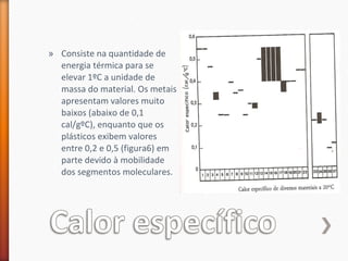 » Consiste na quantidade de
energia térmica para se
elevar 1ºC a unidade de
massa do material. Os metais
apresentam valores muito
baixos (abaixo de 0,1
cal/gºC), enquanto que os
plásticos exibem valores
entre 0,2 e 0,5 (figura6) em
parte devido à mobilidade
dos segmentos moleculares.
 