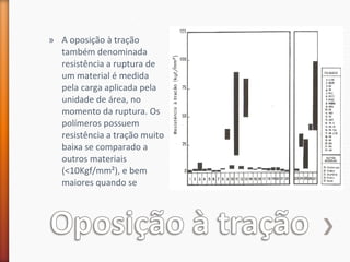 » A oposição à tração
também denominada
resistência a ruptura de
um material é medida
pela carga aplicada pela
unidade de área, no
momento da ruptura. Os
polímeros possuem
resistência a tração muito
baixa se comparado a
outros materiais
(<10Kgf/mm²), e bem
maiores quando se
 