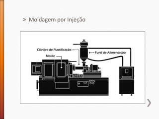 » Moldagem por Injeção
 
