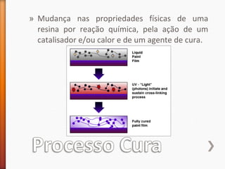 » Mudança nas propriedades físicas de uma
resina por reação química, pela ação de um
catalisador e/ou calor e de um agente de cura.
 