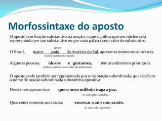 Morfossintaxe do aposto
O aposto tem função substantiva na oração, o que significa que seu núcleo será
representado por um substantivo ou por uma palavra com valor de substantivo:
aposto
O Brasil, maior país da América do Sul, apresenta inúmeros contrastes.
núcleo: substantivo aposto
Algumas pessoas, idosos e gestantes, têm atendimento prioritário.
núcleos: palavras com valor de substantivo
O aposto pode também ser representado por uma oração subordinada, que receberá
o nome de oração subordinada substantiva apositiva:
Desejamos apenas isto: que o novo milênio traga a paz.
or. sub. subs. Apositiva
Queremos somente uma coisa: encerrar o ano com saúde.
or. sub. subs. Apositiva
 
