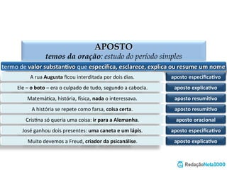 ADJUNTOADNOMINALXCOMPLEMENTONOMINAL
termos da oração: estudo do período simples
ADJUNTO	
  ADNOMINAL	
  
substan,vo	
  concreto	
  
substan,vo	
  abstrato	
  e	
  agente	
  
não	
  é	
  “pedido”	
  pelo	
  nome	
  
COMPLEMENTO	
  NOMINAL	
  
substan,vo	
  abstrato	
  e	
  paciente	
  
obrigatoriamente	
  preposicionado	
  
é	
  “pedido”	
  pelo	
  nome	
  
O	
   amor	
   de	
   Marcelo	
   inspira	
   Mariana.	
  
SUBS.	
  ABSTR.	
  AGENTE	
   ADJUNTO	
  ADNOMINAL	
  
O	
   amor	
   a	
   Marcelo	
   inspira	
   Mariana.	
  
SUBS.	
  ABSTR.	
  PACIENTE	
   COMPLEMENTO	
  NOMINAL	
  
Marcelo	
  ama!	
  
Marcelo	
  é	
  amado!	
  
A	
   casa	
   de	
   pedra	
   resis4u	
   mais.	
  
SUBST.	
  CONCRETO	
   ADJUNTO	
  ADNOMINAL	
  
 
