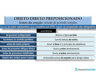 OBJETO DIRETO PREPOSICIONADO
termos da oração: estudo do período simples
completa	
  o	
  sen,do	
  de	
  um	
  VTD	
  
possui	
  preposição	
  não	
  obrigatória	
   caráter	
  substan,vo	
  
há	
  possível	
  ambiguidade	
  
há	
  ênfase	
  no	
  sen,do	
  par,,vo	
  
antes	
  de	
  nome	
  próprio	
  
antes	
  de	
  pronome	
  oblíquo	
  tônico	
  
antes	
  de	
  pronomes	
  indeﬁnidos	
  
depois	
  dos	
  verbos	
  sacar	
  e	
  puxar	
  
Matou	
  o	
  4gre	
  ao	
  leão.	
  
Camila	
  bebeu	
  do	
  vinho.	
  
Júlia	
  ama	
  a	
  Deus.	
  
Ouviu	
  a	
  mim	
  atentamente.	
  
Ouviu	
  a	
  todos	
  atentamente.	
  
Valsivaldo	
  puxou	
  da	
  espada.	
  
 