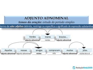 ADJUNTO ADNOMINAL
termos da oração: estudo do período simples
delimita,	
  restringe	
  ou	
  especiﬁca	
  termo	
  de	
  valor	
  substan,vo	
  
pode	
  ou	
  não	
  ser	
  preposicionado	
   faz	
  parte	
  de	
  um	
  sintagma	
  nominal	
  
Juliana	
   resolveu	
   muitos	
   exercícios	
   diXceis.	
  
VTD	
  
OD	
  
NÚCLEO	
  ADJUNTO	
  ADNOMINAL	
   ADJUNTO	
  ADNOMINAL	
  
Duas	
   bailarinas	
   povoam	
   minha	
   cabeça.	
  
SUJEITO	
  SIMPLES	
  
ADJUNTO	
  ADNOMINAL	
   NÚCLEO	
   VTD	
  
OD	
  
ADJUNTO	
  ADNOMINAL	
   NÚCLEO	
  
As	
   amigas	
   de	
   Juliana	
   chegaram.	
  
SUJEITO	
  SIMPLES	
  
NÚCLEO	
  ADJUNTO	
  ADNOMINAL	
   ADJUNTO	
  ADNOMINAL	
  
 