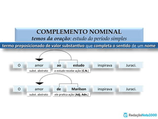 QUESTÃO 01
termos da oração: estudo do período simples
OD	
   Objeto	
  Direto	
   OI	
   Objeto	
  Indireto	
  
A	
  ADV	
   Adjunto	
  Adverbial	
   A	
  ADN	
   Adjunto	
  Adnominal	
  
Marília	
  avistou	
  o	
  parque.	
  
Marília	
  gosta	
  do	
  parque.	
  
Marília	
  chegou	
  do	
  parque.	
  
A	
  comida	
  do	
  parque	
  agradou	
  Marília.	
  
Encontramos	
  Joana	
  na	
  Avenida	
  Augusto	
  de	
  Lima.	
  
Saí	
  com	
  Joana.	
  
Conﬁo	
  em	
  Joana.	
  
O	
  caderno	
  de	
  Joana	
  estava	
  incompleto.	
  
Cheguei	
  de	
  Madri	
  ontem.	
  
Auribindo	
  morreu	
  de	
  desgosto.	
  
Vi	
  Ibirité.	
  
Referi-­‐me	
  a	
  Ibirité.	
  
Comprei	
  muitos	
  presentes	
  em	
  Ibirité.	
  
OD	
  
OI	
  
A	
  ADV	
  
A	
  ADN	
  
OD	
  
A	
  ADV	
  
OI	
  
A	
  ADN	
  
A	
  ADV	
  
A	
  ADV	
  
OD	
  
OI	
  
A	
  ADV	
  
 