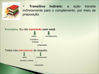     Transitivo Indireto: a ação transita
              indiretamente para o complemento, por meio de
              preposição.



Exemplos: Eu não concordo com você.

                           verbo              complemento
                        Transitivo
                          Indireto
                                    preposição

Todos nós precisamos de respeito.

              verbo               complemento
           transitivo indireto

                                 preposição
 