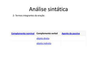 Análise sintática
 2- Termos integrantes da oração




Complemento nominal Complemento verbal    Agente da passiva

                        objeto direto

                        objeto indireto
 