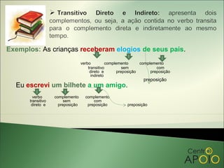 Exemplos: As crianças receberam elogios de seus pais.
                                  verbo          complemento      complemento
                                      transitivo          sem             com
                                       direto e        preposição      preposição
                                        indireto
                                                                   preposição
  Eu escrevi um bilhete a um amigo.
        verbo      complemento      complemento
      transitivo        sem             com
       direto e      preposição      preposição           preposição
 