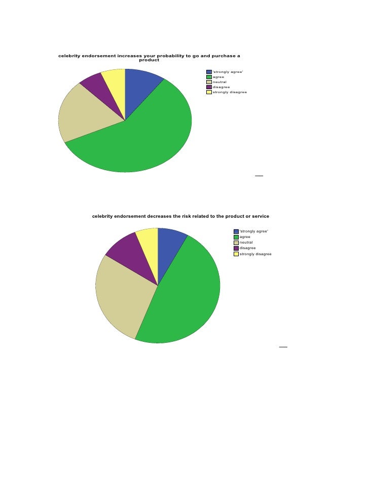 share term paper share term paper