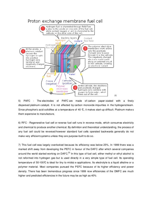 Hydrogen cars picture
