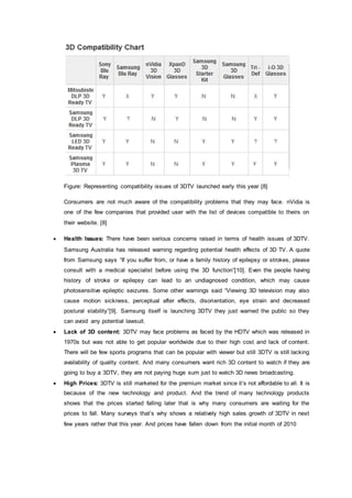 Figure: Representing compatibility issues of 3DTV launched early this year [8]
Consumers are not much aware of the compatibility problems that they may face. nVidia is
one of the few companies that provided user with the list of devices compatible to theirs on
their website. [8]
 Health Issues: There have been serious concerns raised in terms of health issues of 3DTV.
Samsung Australia has released warning regarding potential health effects of 3D TV. A quote
from Samsung says “If you suffer from, or have a family history of epilepsy or strokes, please
consult with a medical specialist before using the 3D function”[10]. Even the people having
history of stroke or epilepsy can lead to an undiagnosed condition, which may cause
photosensitive epileptic seizures. Some other warnings said “Viewing 3D television may also
cause motion sickness, perceptual after effects, disorientation, eye strain and decreased
postural stability”[9]. Samsung itself is launching 3DTV they just warned the public so they
can avoid any potential lawsuit.
 Lack of 3D content: 3DTV may face problems as faced by the HDTV which was released in
1970s but was not able to get popular worldwide due to their high cost and lack of content.
There will be few sports programs that can be popular with viewer but still 3DTV is still lacking
availability of quality content. And many consumers want rich 3D content to watch if they are
going to buy a 3DTV, they are not paying huge sum just to watch 3D news broadcasting.
 High Prices: 3DTV is still marketed for the premium market since it’s not affordable to all. It is
because of the new technology and product. And the trend of many technology products
shows that the prices started falling later that is why many consumers are waiting for the
prices to fall. Many surveys that’s why shows a relatively high sales growth of 3DTV in next
few years rather that this year. And prices have fallen down from the initial month of 2010
 