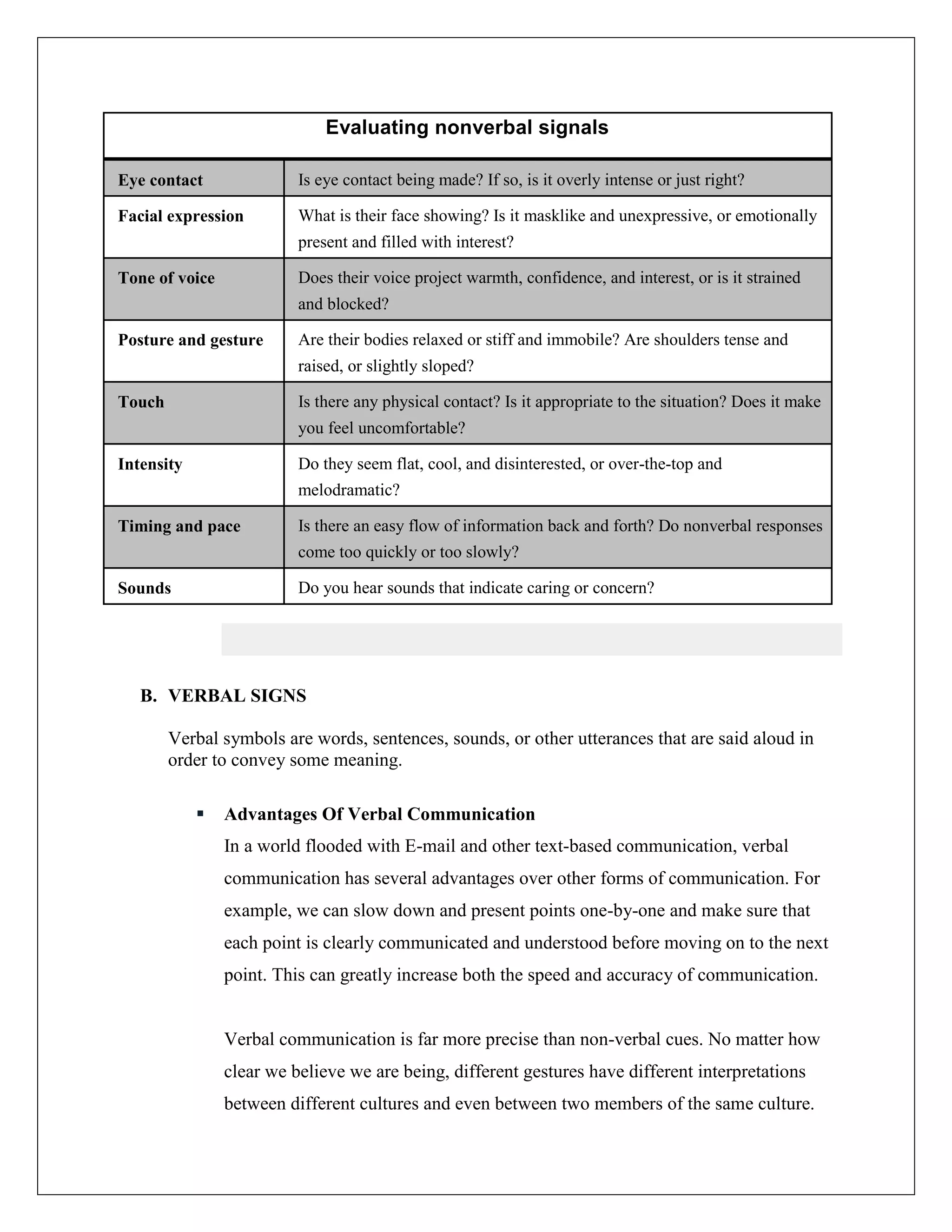 Evaluating nonverbal signals
Eye contact Is eye contact being made? If so, is it overly intense or just right?
Facial expression What is their face showing? Is it masklike and unexpressive, or emotionally
present and filled with interest?
Tone of voice Does their voice project warmth, confidence, and interest, or is it strained
and blocked?
Posture and gesture Are their bodies relaxed or stiff and immobile? Are shoulders tense and
raised, or slightly sloped?
Touch Is there any physical contact? Is it appropriate to the situation? Does it make
you feel uncomfortable?
Intensity Do they seem flat, cool, and disinterested, or over-the-top and
melodramatic?
Timing and pace Is there an easy flow of information back and forth? Do nonverbal responses
come too quickly or too slowly?
Sounds Do you hear sounds that indicate caring or concern?
B. VERBAL SIGNS
Verbal symbols are words, sentences, sounds, or other utterances that are said aloud in
order to convey some meaning.
 Advantages Of Verbal Communication
In a world flooded with E-mail and other text-based communication, verbal
communication has several advantages over other forms of communication. For
example, we can slow down and present points one-by-one and make sure that
each point is clearly communicated and understood before moving on to the next
point. This can greatly increase both the speed and accuracy of communication.
Verbal communication is far more precise than non-verbal cues. No matter how
clear we believe we are being, different gestures have different interpretations
between different cultures and even between two members of the same culture.
 