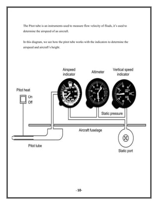 The Pitot tube is an instruments used to measure flow velocity of fliuds, it‟s used to
determine the airspeed of an aircraft.

In this diagram, we see how the pitot tube works with the indicators to determine the
airspeed and aircraft‟s height.

- 10-

 