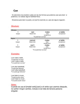 Can
En este tema nos enseñan cuales son las dos formas que podemos usar para decir si
podemos o no realizar alguna habilidad física.
El [can] es para decir si puedo y en [can’t] o [cannot], es para dar alguna negación.

Structure:
Affirmative

I

can

make

a table

Subject

Modal Verb

Verb
(simple form)

Complement

“Yo puedo hacer una mesa”
Negative

I

cannot

make

a table

Subject

Modal Verb

Verb
(simple form)

Complement

I

can’t

make

a table

Subject

Modal Verb

Verb
(simple form)

Complement

“Yo no puedo hacer una mesa”

Examples:
I can make a table
“Yo puedo hacer una mesa.”
I can’t make a table
“Yo no puedo hacer una mesa.”
I can play basketball
“Yo puedo jugar baloncesto.”
I can’t play basketball
“Yo no puedo jugar baloncesto.”
I can listen to music
“Yo puedo escuchar música.”
I can’t listen to music
“Yo no puedo escuchar música.”

Notes:
Cuando se usa el [modal verb] [can] o el verbo que usemos después,
no sufren ningún cambio, incluso si se trata de tercera persona
singular.

 