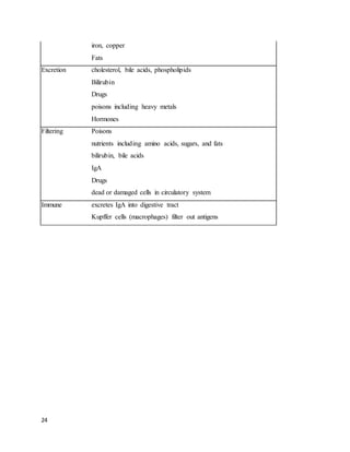 24
iron, copper
Fats
Excretion cholesterol, bile acids, phospholipids
Bilirubin
Drugs
poisons including heavy metals
Hormones
Filtering Poisons
nutrients including amino acids, sugars, and fats
bilirubin, bile acids
IgA
Drugs
dead or damaged cells in circulatory system
Immune excretes IgA into digestive tract
Kupffer cells (macrophages) filter out antigens
 