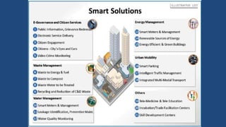 IOT and smart city in India | PPTX