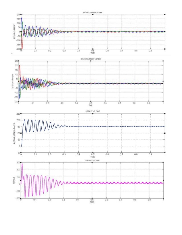 analysis of induction motor drive using slip power recovery scheme