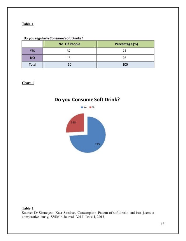 Consumer Behaviour on Soft Drinks Market in India A Case Study on P…