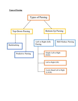Parsing | DOC | Programming Languages | Computing