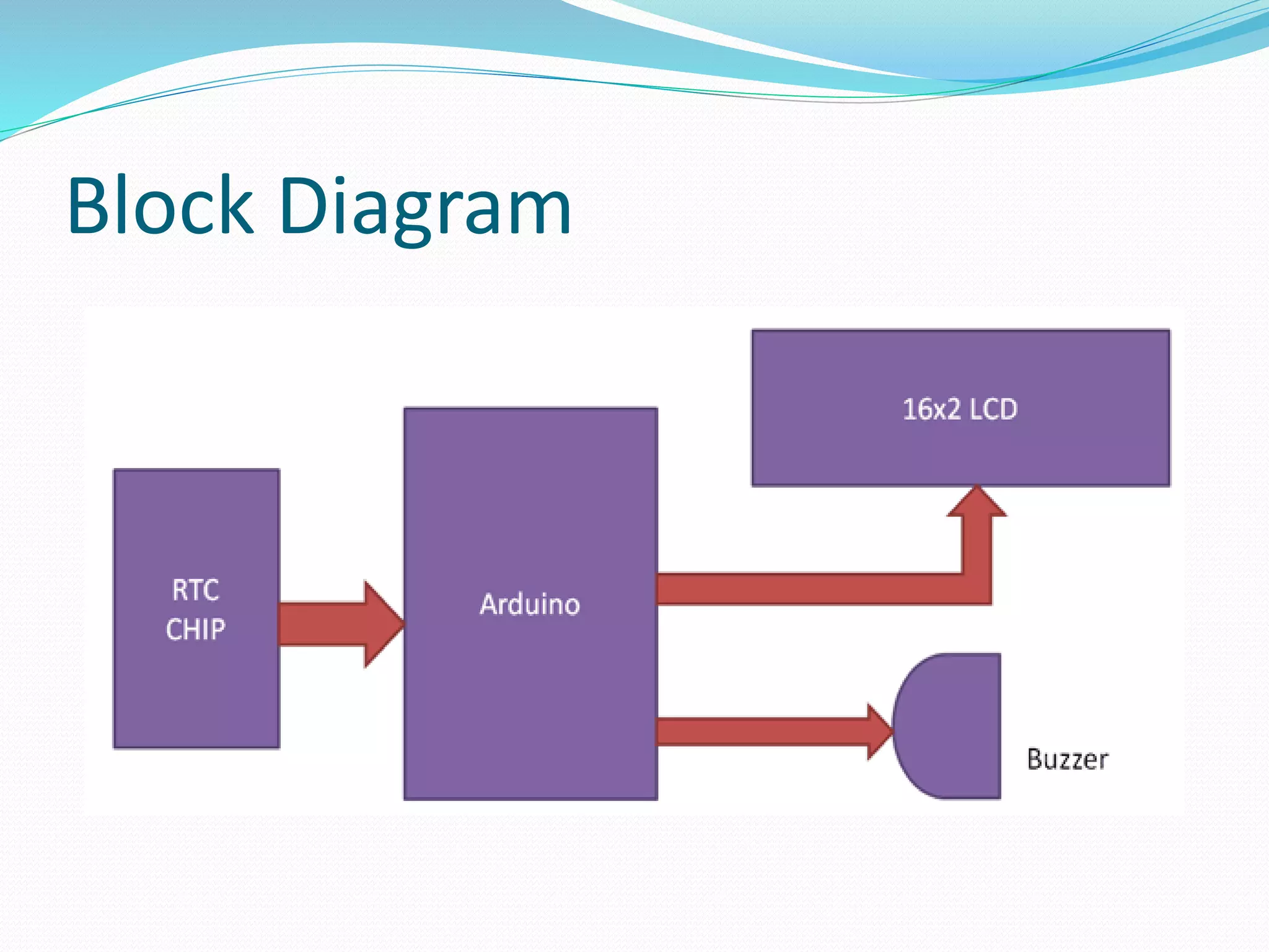Block Diagram
 