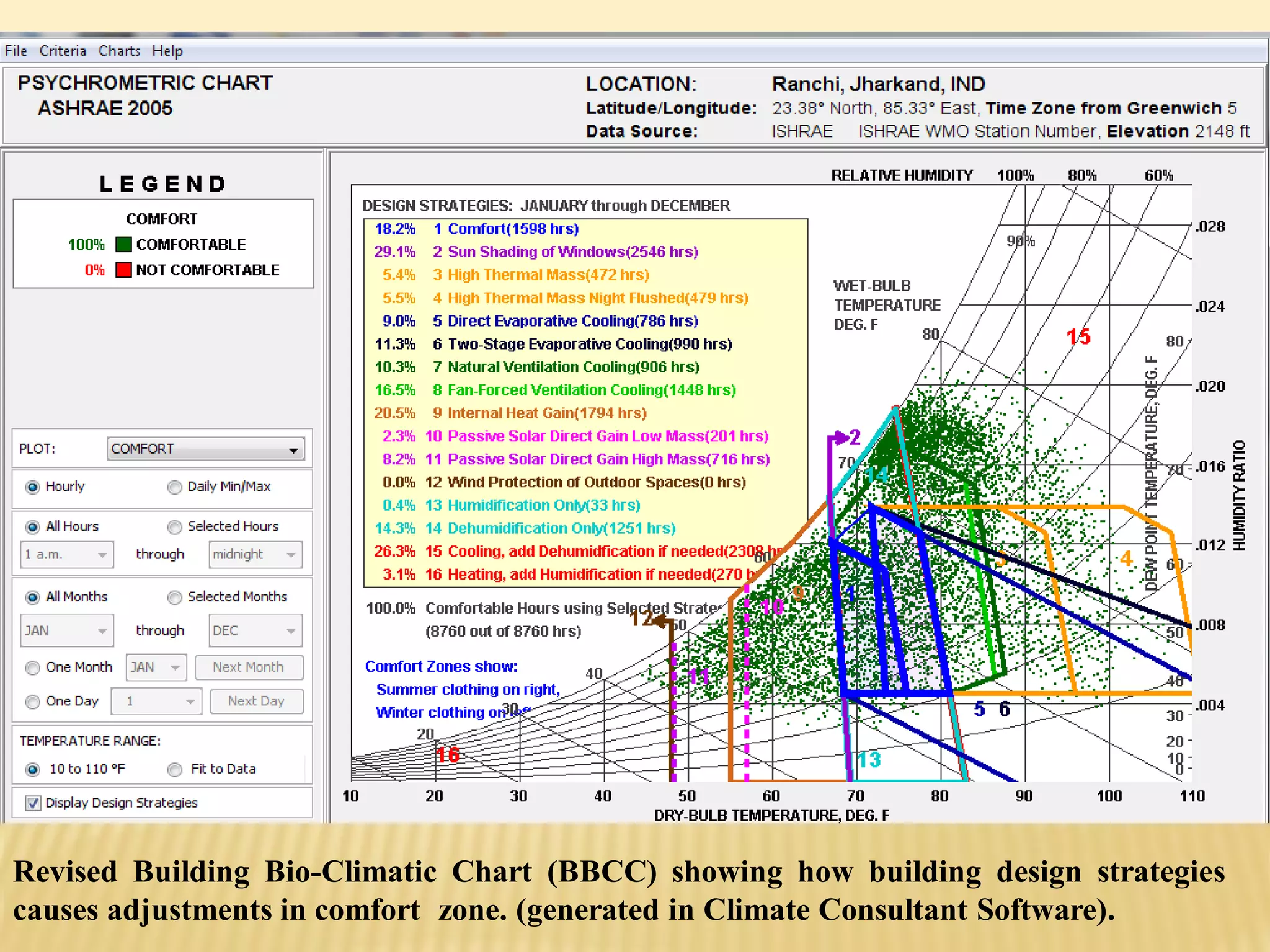 Revised Building Bio-Climatic Chart (BBCC) showing how building design strategies
causes adjustments in comfort zone. (generated in Climate Consultant Software).
 