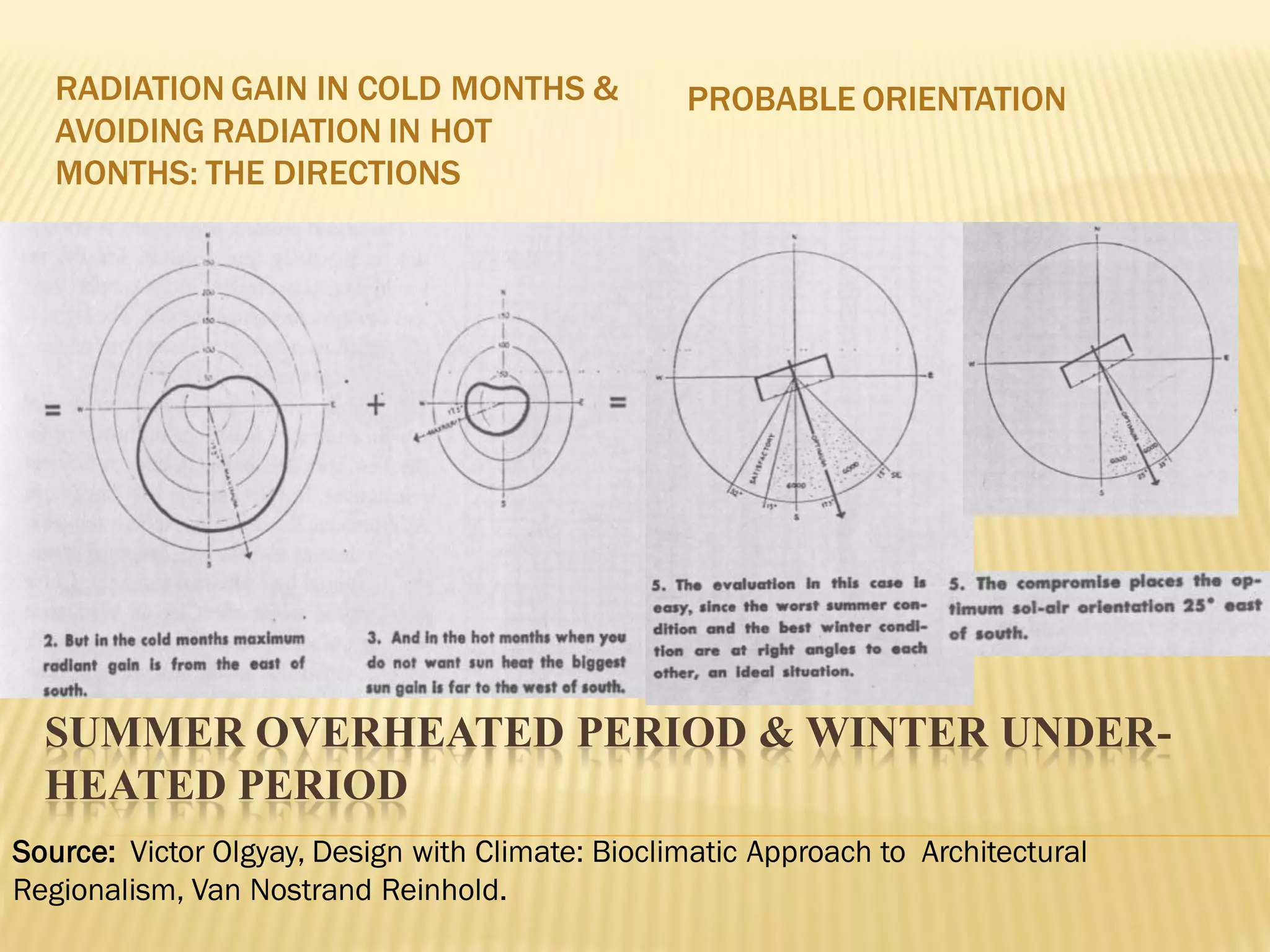 SUMMER OVERHEATED PERIOD & WINTER UNDER-
HEATED PERIOD
RADIATION GAIN IN COLD MONTHS &
AVOIDING RADIATION IN HOT
MONTHS: THE DIRECTIONS
PROBABLE ORIENTATION
Source: Victor Olgyay, Design with Climate: Bioclimatic Approach to Architectural
Regionalism, Van Nostrand Reinhold.
 