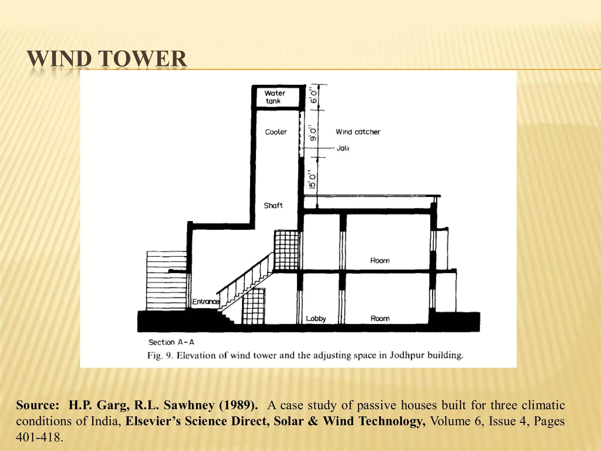 WIND TOWER
Source: H.P. Garg, R.L. Sawhney (1989). A case study of passive houses built for three climatic
conditions of India, Elsevier’s Science Direct, Solar & Wind Technology, Volume 6, Issue 4, Pages
401-418.
 