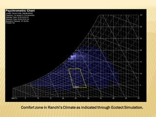 Comfort zone in Ranchi’s Climate as indicated through Ecotect Simulation.
 