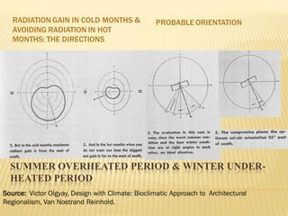 SUMMER OVERHEATED PERIOD & WINTER UNDER-
HEATED PERIOD
RADIATION GAIN IN COLD MONTHS &
AVOIDING RADIATION IN HOT
MONTHS: THE DIRECTIONS
PROBABLE ORIENTATION
Source: Victor Olgyay, Design with Climate: Bioclimatic Approach to Architectural
Regionalism, Van Nostrand Reinhold.
 