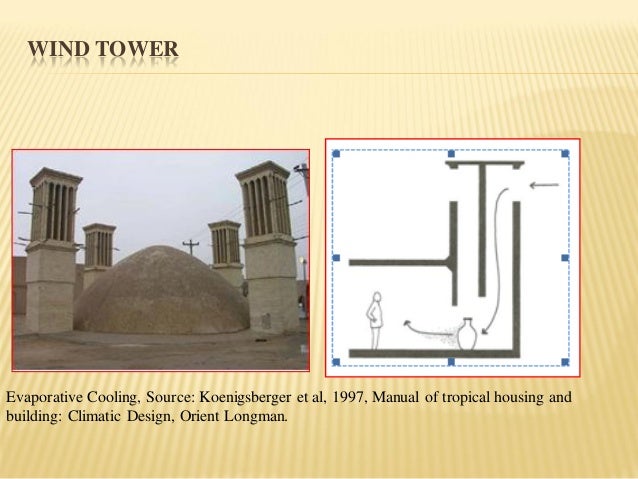 Passive Design Strategies In Composite Warm humid Climates 